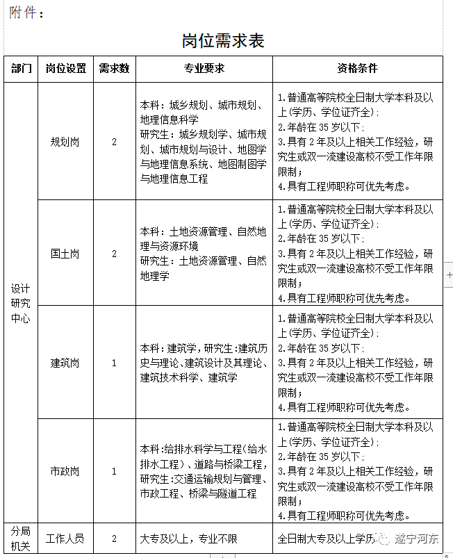 南票区自然资源和规划局最新招聘信息，南票区自然资源和规划局招聘公告