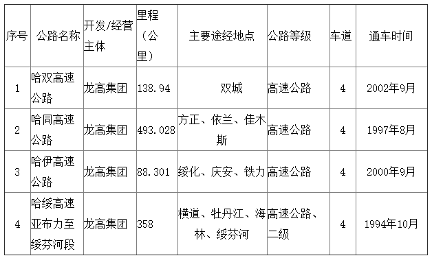 呼玛县公路运输管理事业单位最新发展规划，呼玛县公路运输管理事业单位发展规划出炉