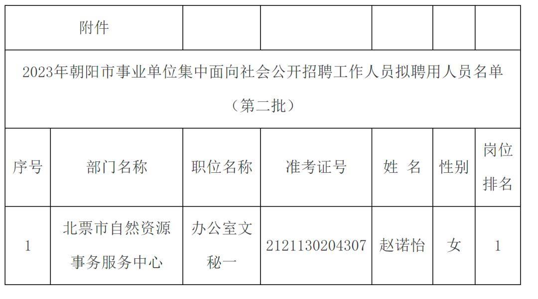 朝阳区殡葬事业单位最新人事任命，朝阳区殡葬事业单位人事调整，最新任命揭晓