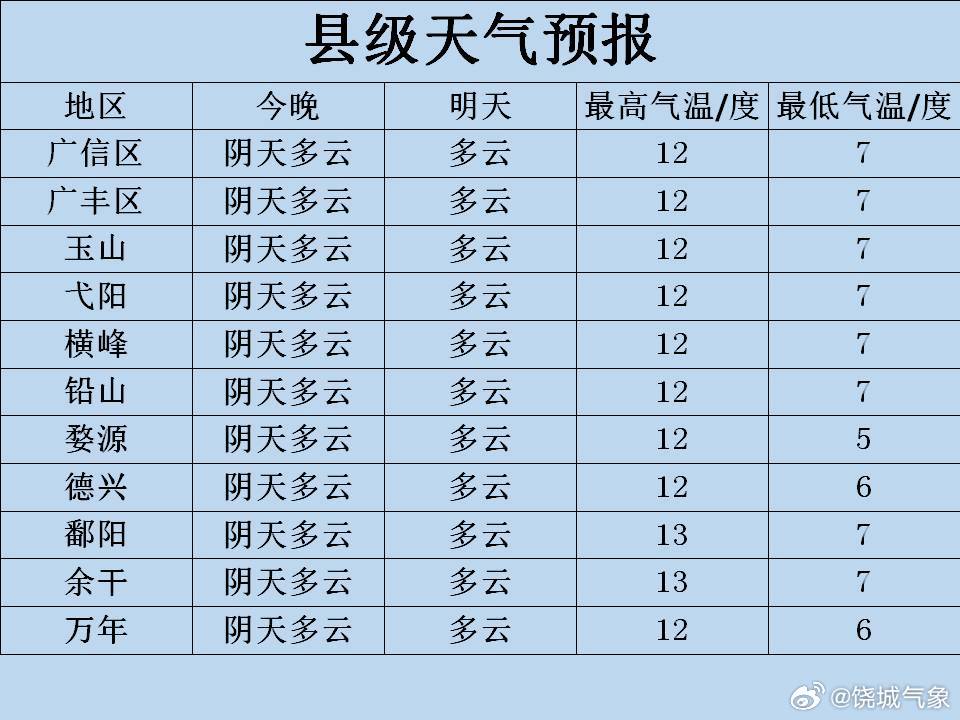 上桥镇最新天气预报，云开雾散，春意盎然，上桥镇春意盎然，云开雾散，天气预报更新