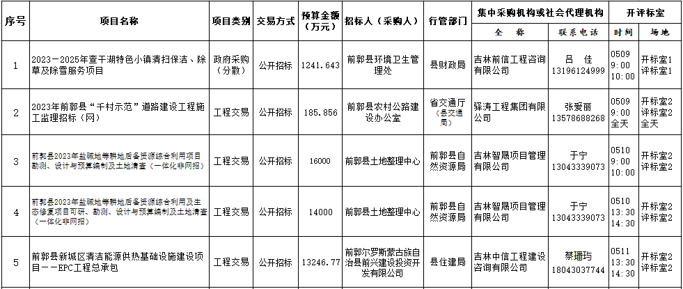 前郭尔罗斯蒙古族自治县财政局最新发展规划，前郭县财政局发布最新发展规划