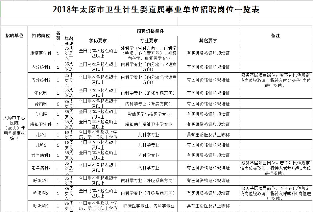 陇南市市人口和计划生育委员会最新招聘信息解析，陇南市人口和计划生育委员会招聘公告解析