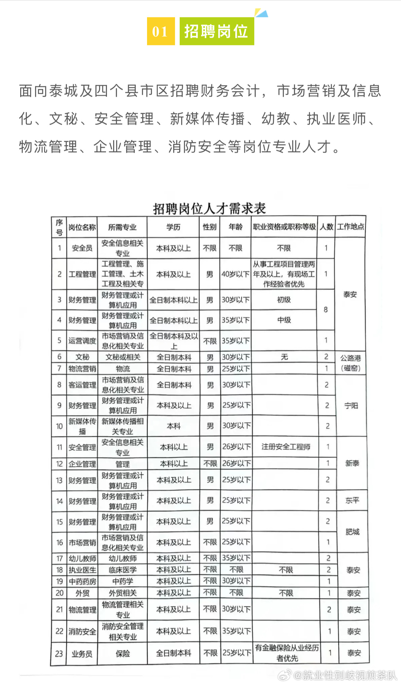 冠县住房和城乡建设局最新招聘信息，冠县住房和城乡建设局招聘公告