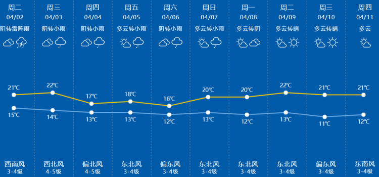 雅儒街道最新天气预报，探索气象变化与社区生活的交织，雅儒街道天气预报，气象变化如何影响社区生活？