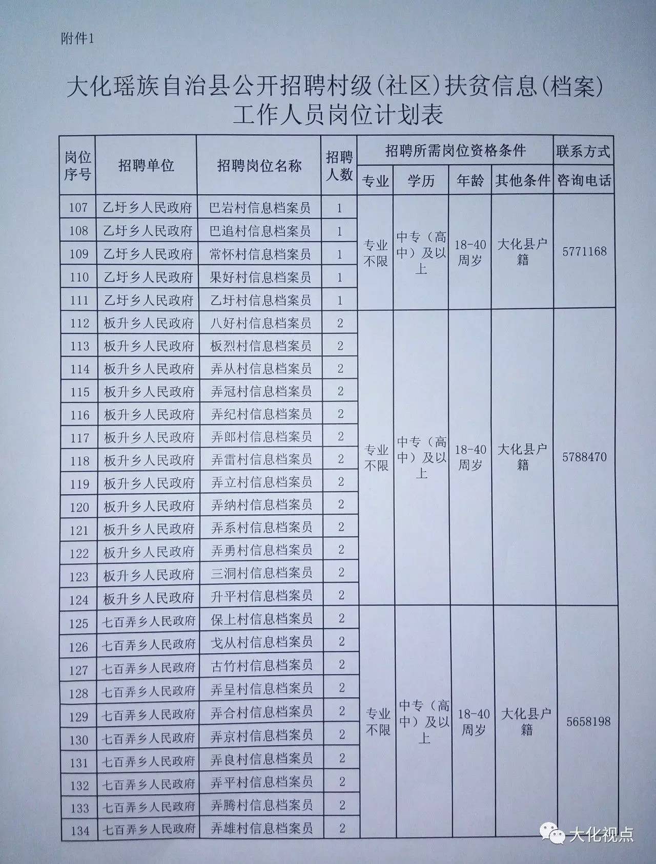 大通回族土族自治县级托养福利事业单位最新招聘信息，大通回族土族自治县级托养福利事业单位招聘启事