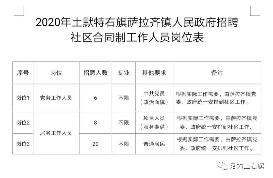 阿拉善盟市信访局最新招聘信息，阿拉善盟市信访局招聘公告