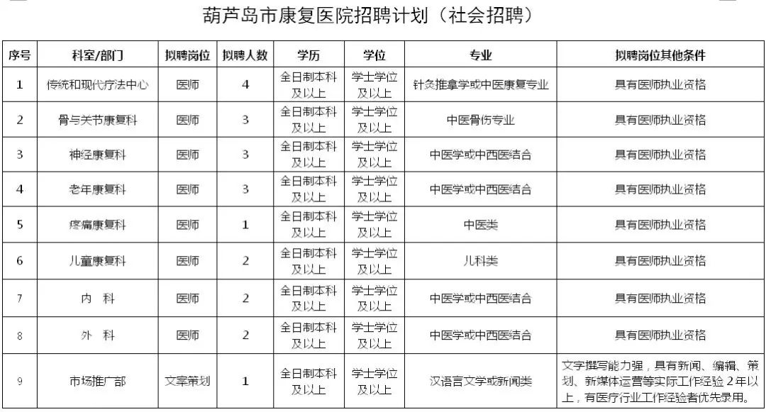 葫芦岛市市物价局最新招聘信息，葫芦岛市市物价局招聘公告