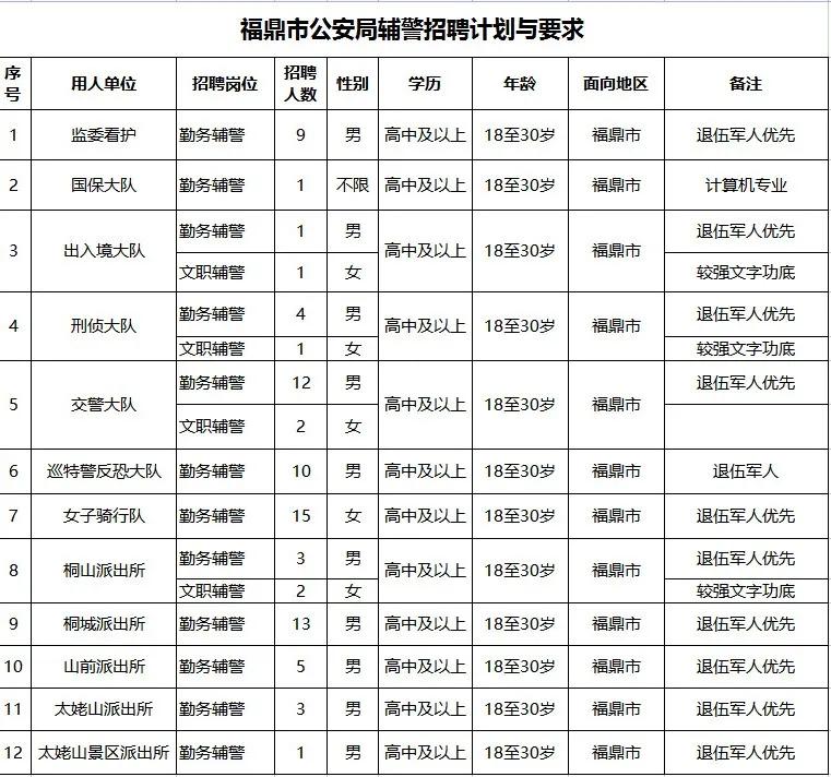 福鼎市交通运输局最新招聘信息，福鼎市交通运输局招聘公告