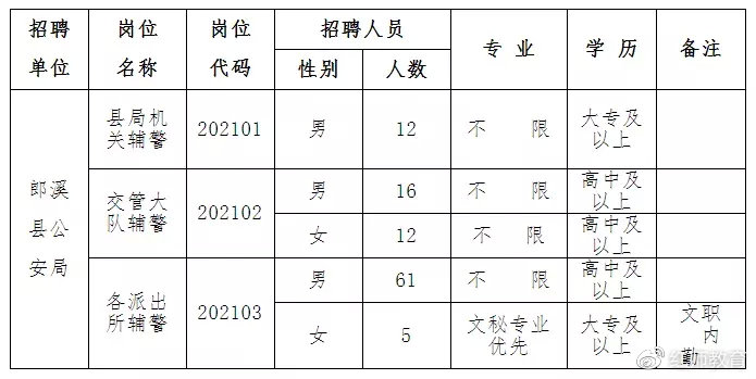 金溪县退役军人事务局最新招聘信息详解，金溪县退役军人事务局招聘公告，岗位、条件及流程全解析