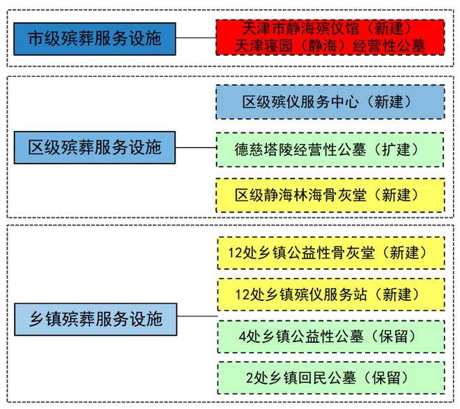 蔡甸区殡葬事业单位最新发展规划，推动绿色殡葬，提升服务品质，蔡甸区殡葬事业单位推动绿色殡葬，提升服务品质