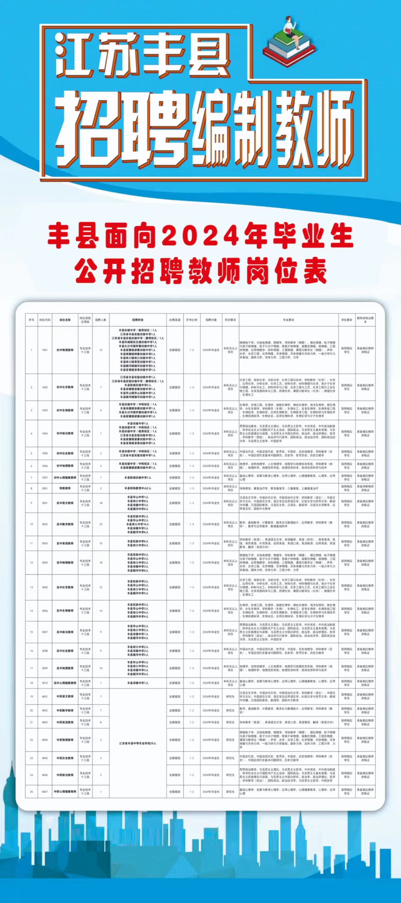 广丰县民政局最新招聘信息，携手共创社会服务的未来，广丰县民政局招聘启事，共创社会服务未来