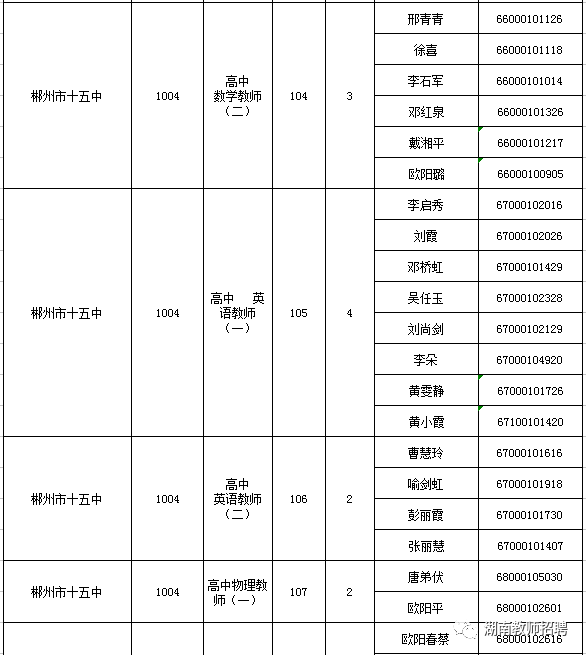 郴州市市文化局最新招聘信息，挖掘文化潜力，共筑文化繁荣，郴州市文化局招聘启事，共筑文化繁荣，挖掘文化潜力