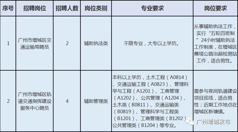 梁园区公路运输管理事业单位最新人事任命，梁园区公路运输管理事业单位人事变动公告