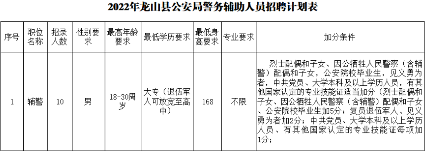 利通区公安局最新招聘信息解析，利通区公安局最新招聘公告解析