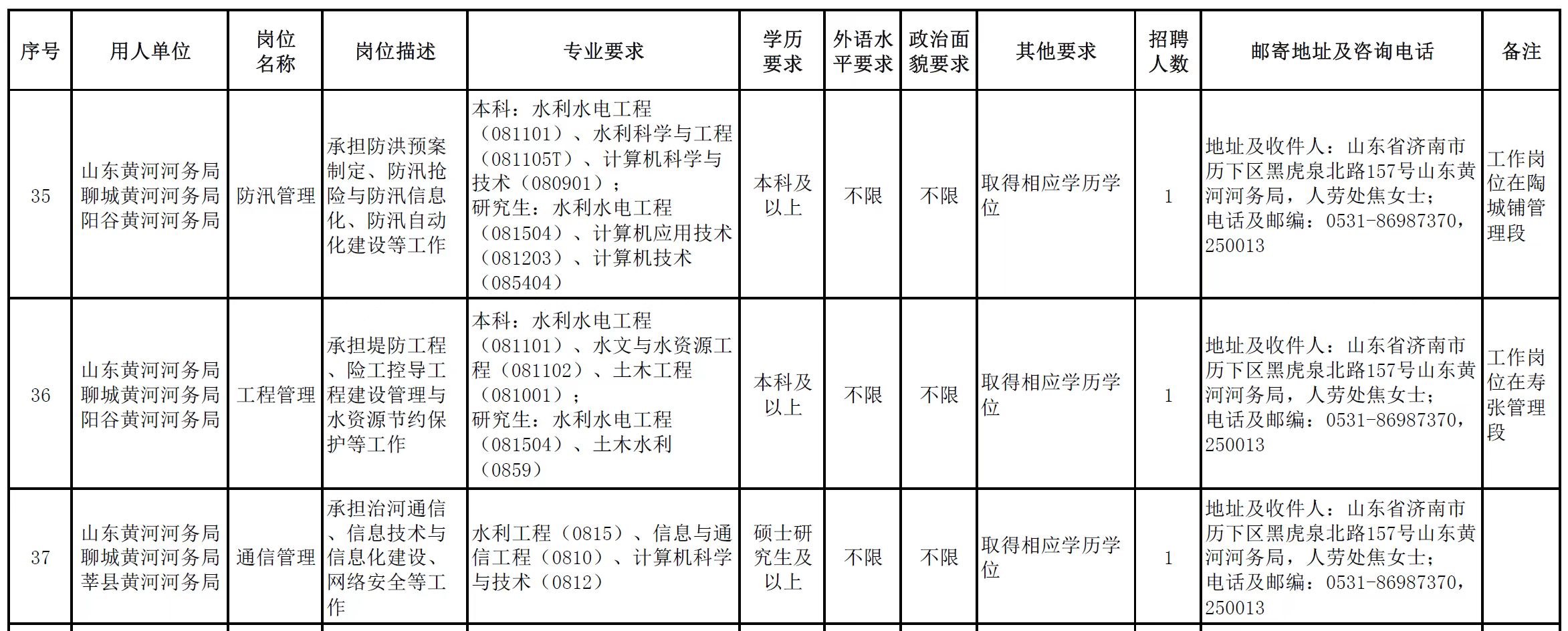 潍坊市水利局最新招聘信息，筑梦水利，共绘发展蓝图，潍坊市水利局招聘启事，筑梦水利，共绘发展蓝图