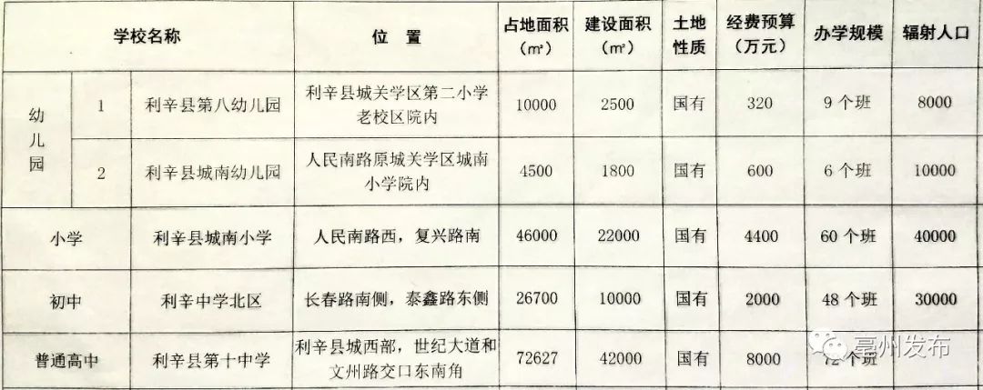 利辛县特殊教育事业单位最新项目进展与影响，利辛县特殊教育事业单位新项目进展及影响分析