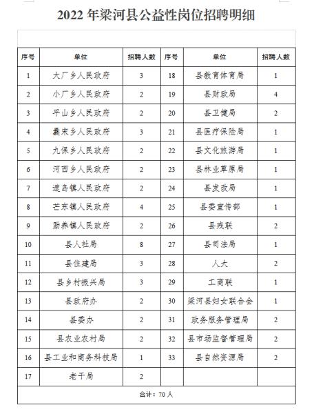 梁河县成人教育事业单位最新招聘信息解析，梁河县成人教育事业单位招聘解析