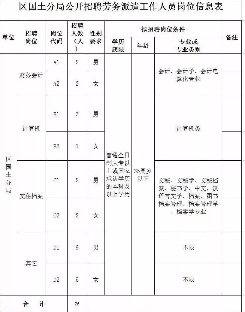 永州市市国土资源局最新招聘信息，永州市市国土资源局招聘启事