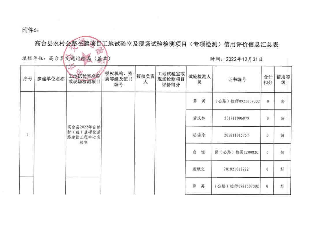 巴青县级公路维护监理事业单位最新项目，提升道路质量，助力区域发展，巴青县级公路维护监理项目助力区域发展