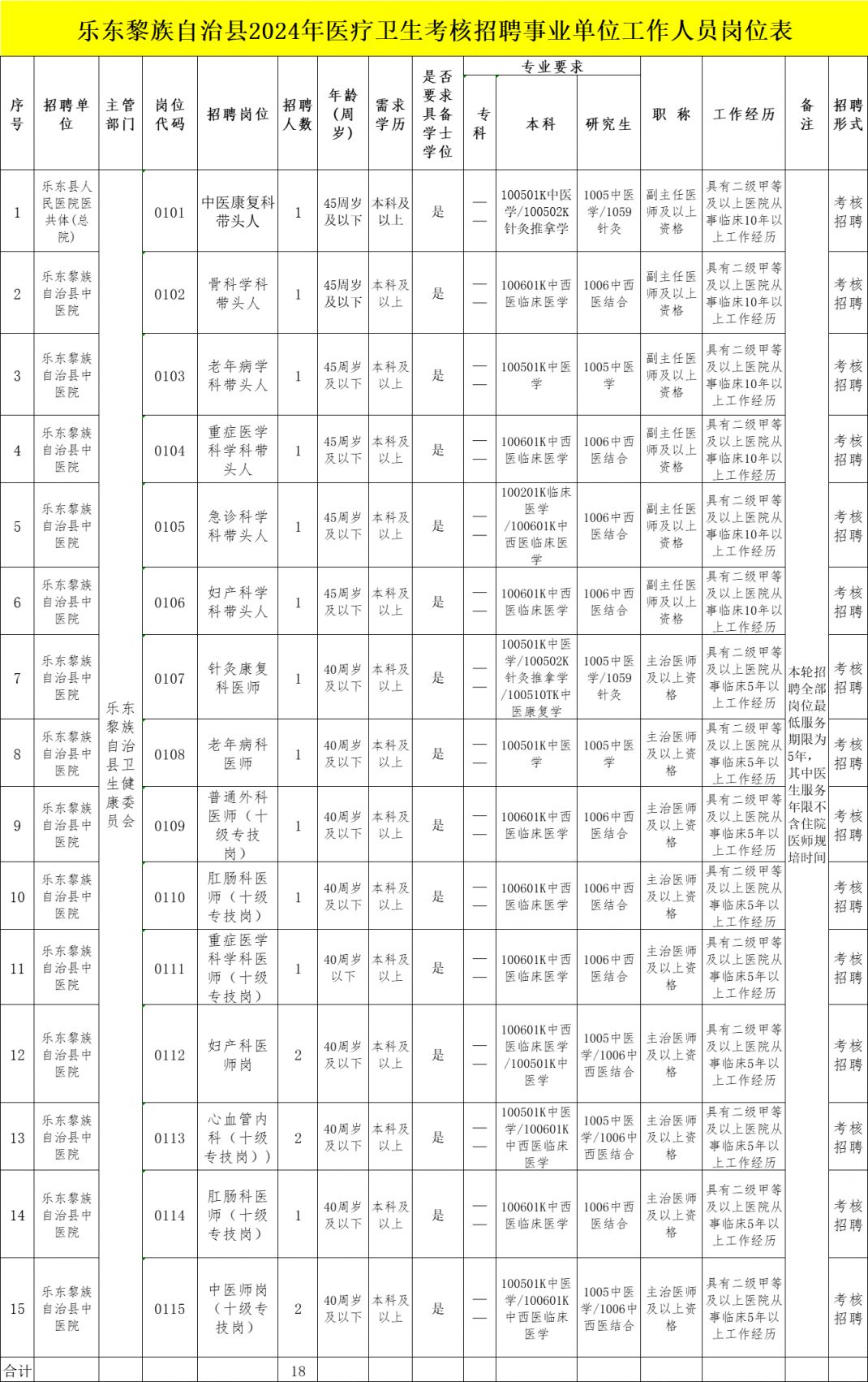 乐东黎族自治县司法局最新招聘信息解析，乐东黎族自治县司法局招聘公告解析