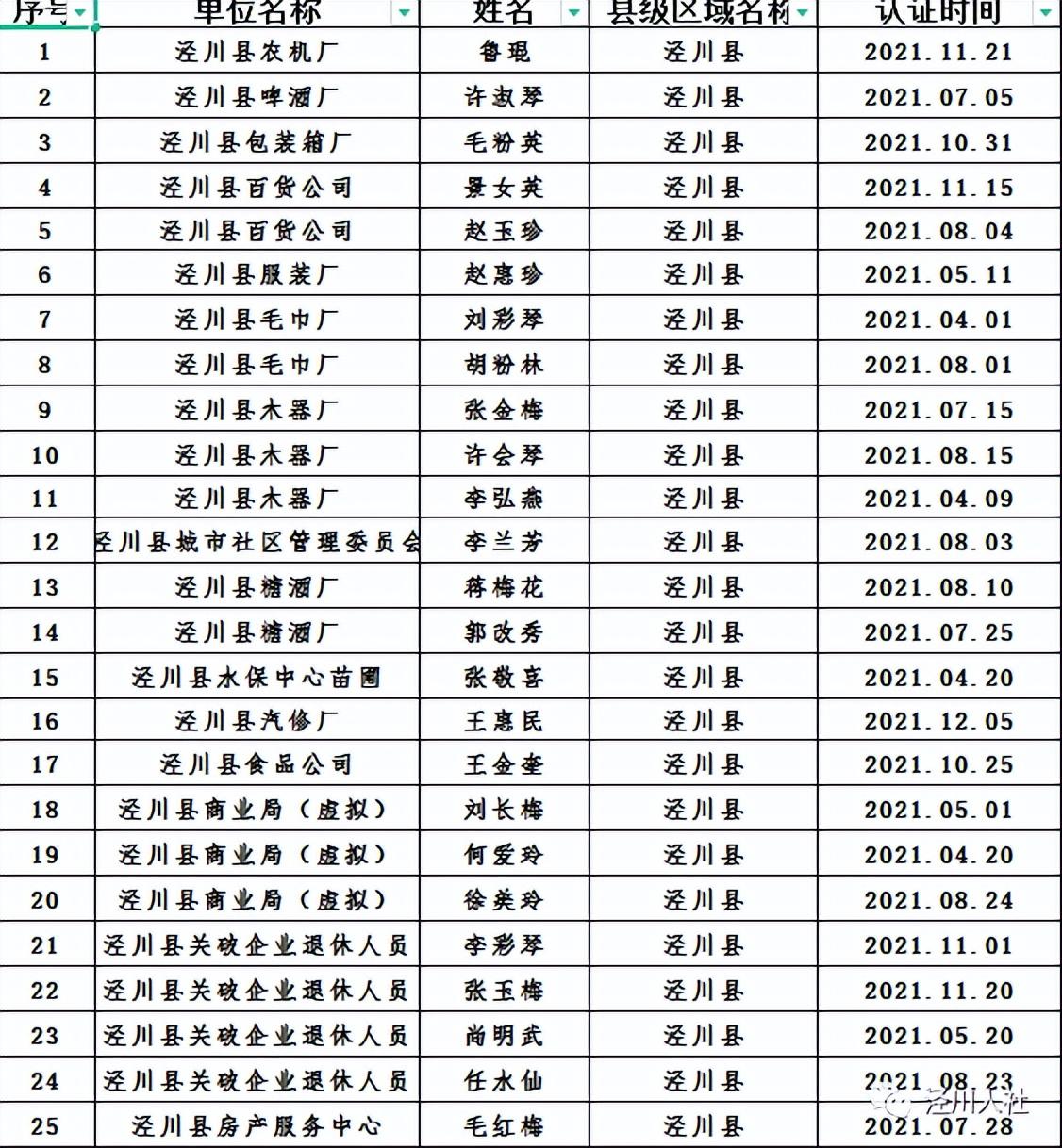 泾川县人力资源和社会保障局最新项目，推动就业与社保体系升级，泾川人社局新项目，就业与社保体系升级