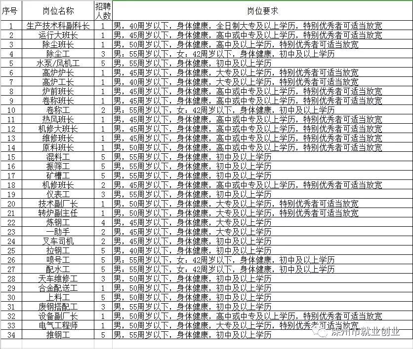 尚志市级托养福利事业单位最新招聘信息深度解析，尚志市托养福利事业单位招聘新动向，深度解析最新招聘信息