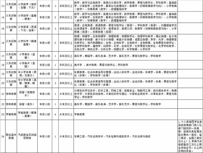 象山县特殊教育事业单位最新人事任命及改革进展，象山县特殊教育事业单位人事改革新进展