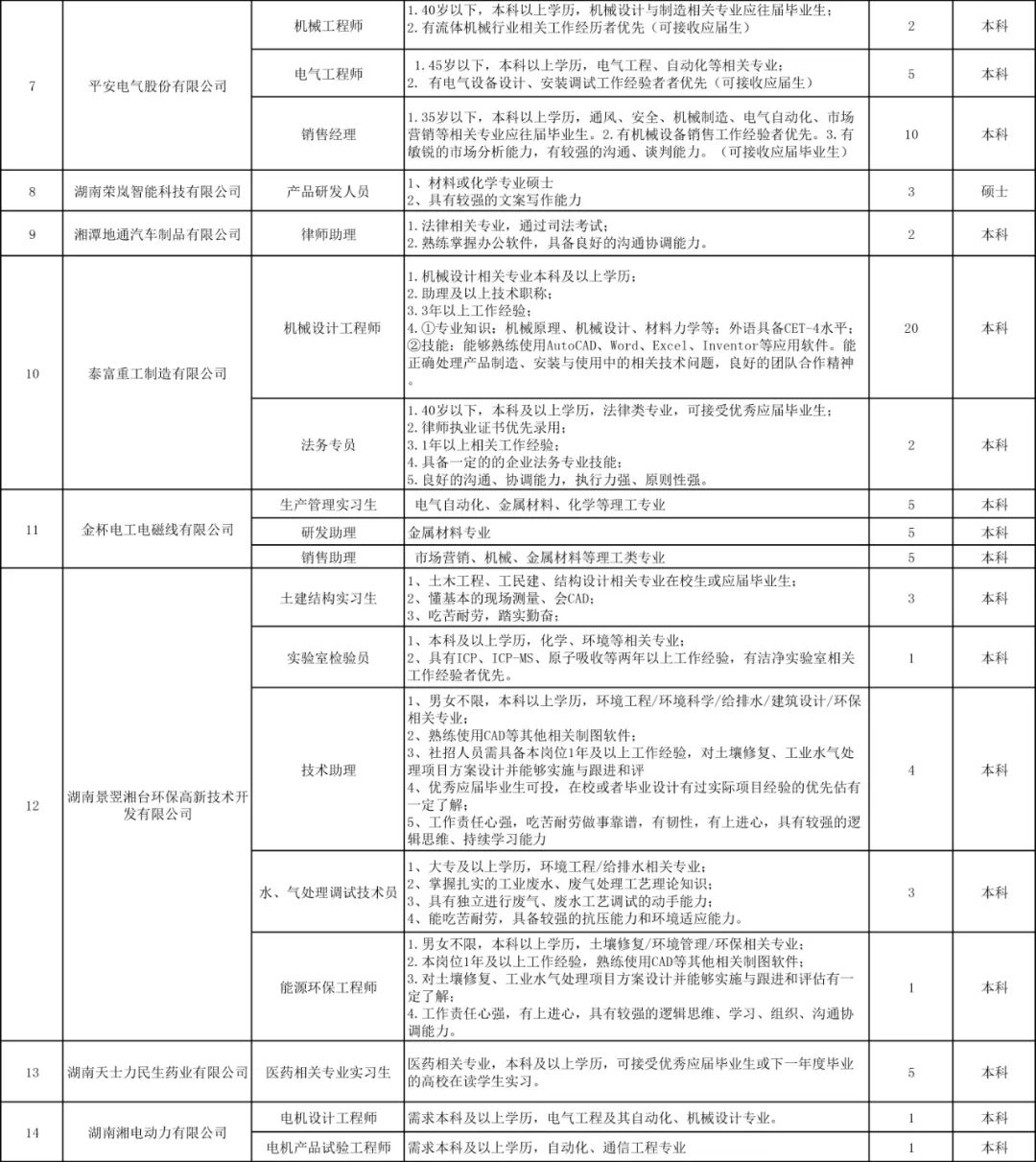 湘潭县康复事业单位最新人事任命，湘潭县康复事业单位人事变动公告