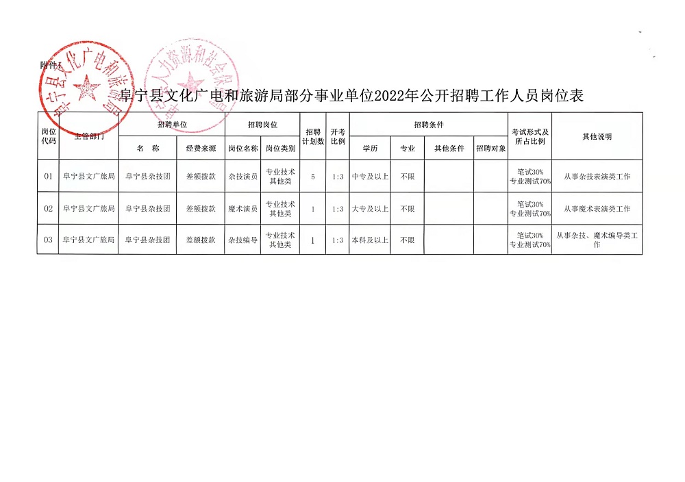 钟祥市自然资源和规划局最新招聘信息，钟祥市自然资源和规划局招聘公告发布