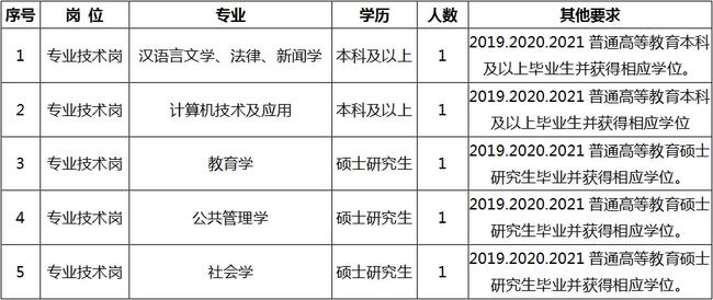 新野县成人教育事业单位最新招聘信息深度解析，新野县成人教育事业单位招聘深度解析