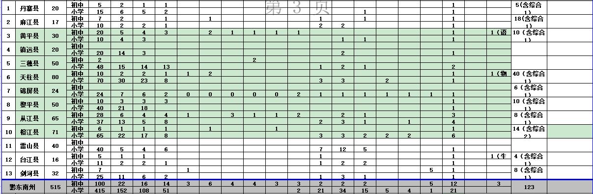 锦屏县小学最新招聘信息，锦屏县小学招聘启事