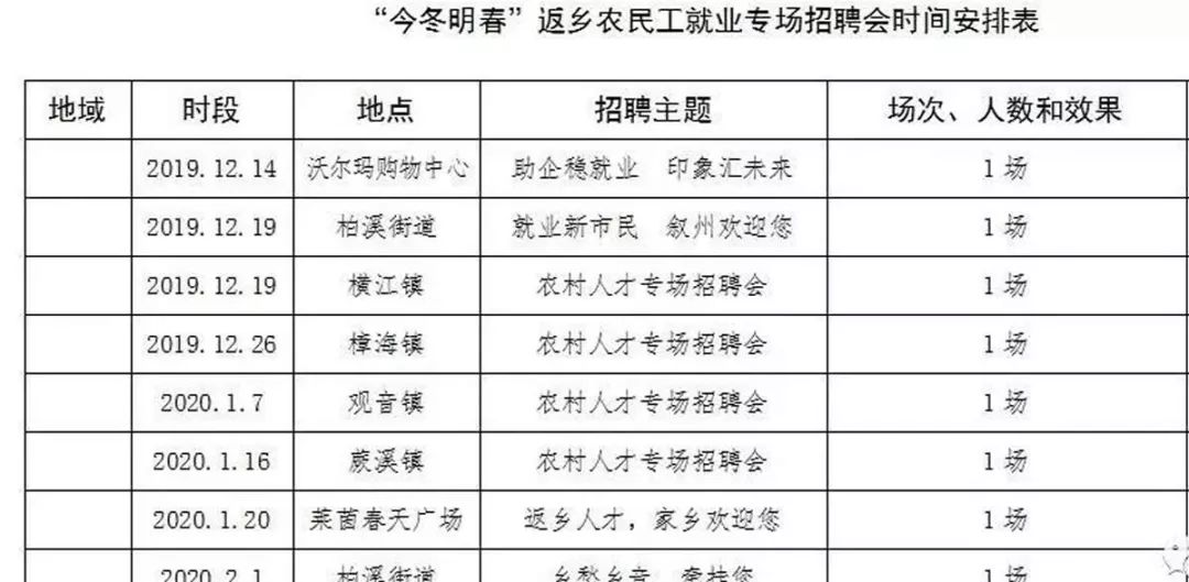 十都镇最新招聘信息，开启职业发展新篇章，十都镇最新招聘信息，助力职业发展新篇章