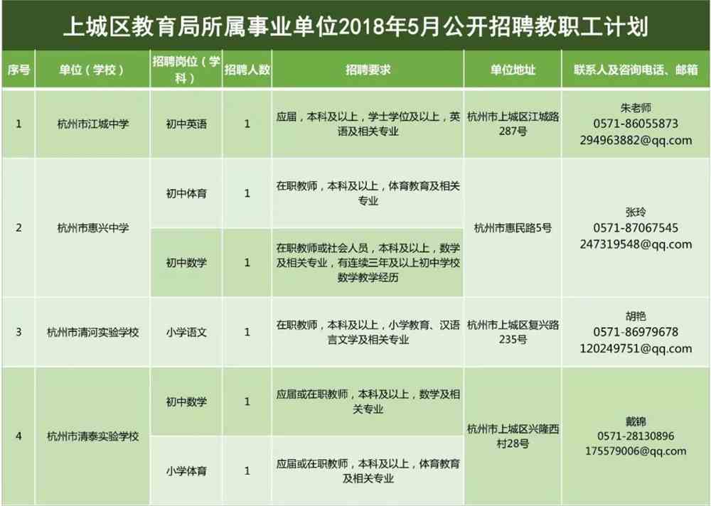 抚顺县教育局最新招聘信息解析，抚顺县教育局最新招聘公告解析