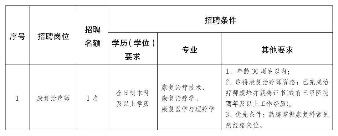 翠屏区康复事业单位最新招聘信息解析，翠屏区康复事业单位2023年招聘公告发布，岗位详情及要求解析