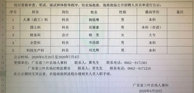 三叶农场最新招聘信息，探索现代农业的机遇与未来，三叶农场最新招聘启事，携手探索现代农业的机遇与未来