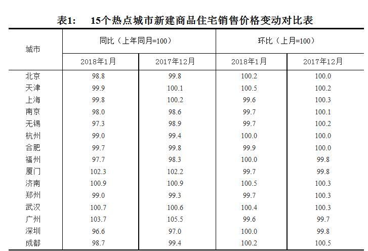 福州市市统计局最新新闻，数据背后的城市变迁与发展，福州市最新统计数据揭示城市变迁与发展趋势