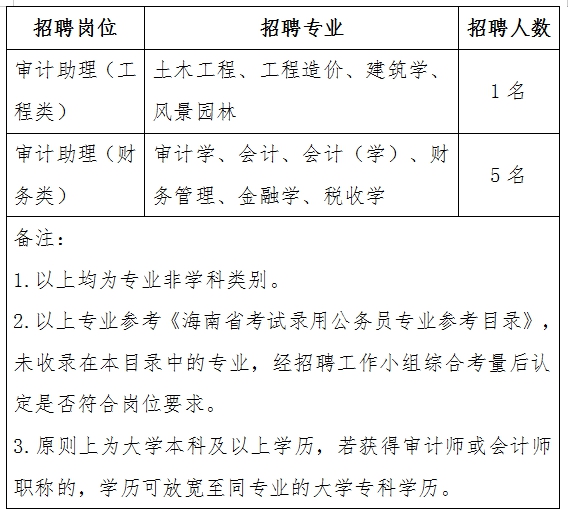 海林市审计局最新招聘信息解析，海林市审计局最新招聘信息公布